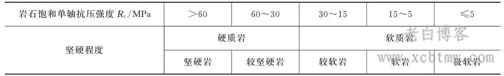 工程岩体常用岩体质量分类分级方案