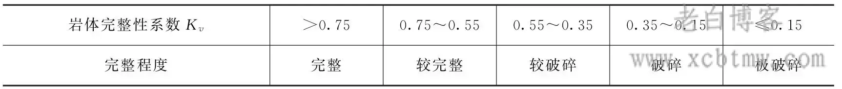 工程岩体常用岩体质量分类分级方案