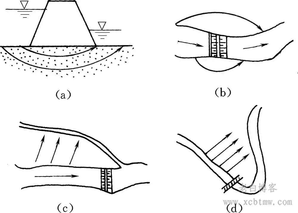 常见水库渗漏途径和危害