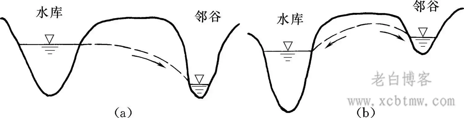 水库库区渗漏的工程地质条件分析