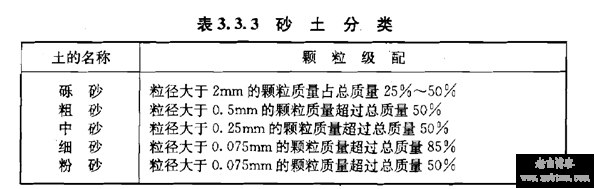 工程地质岩芯编录要点