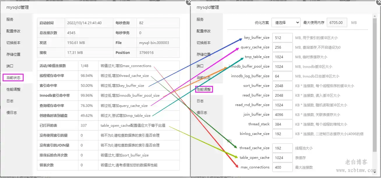 WordPress优化之宝塔面板nginx-php-MySQL提速指南