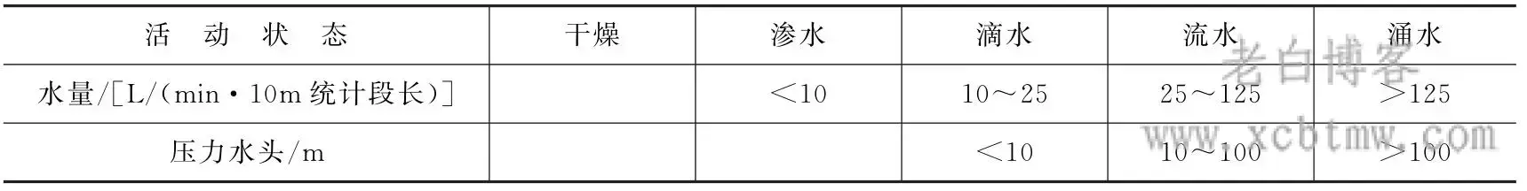 工程地质岩体结构面几何参数详解