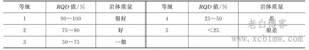 工程岩体常用岩体质量分类分级方案