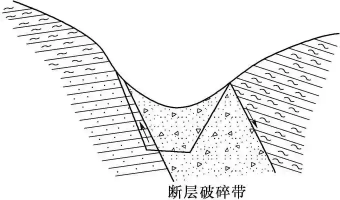 什么是构造型垭口？什么是剥蚀型垭口？