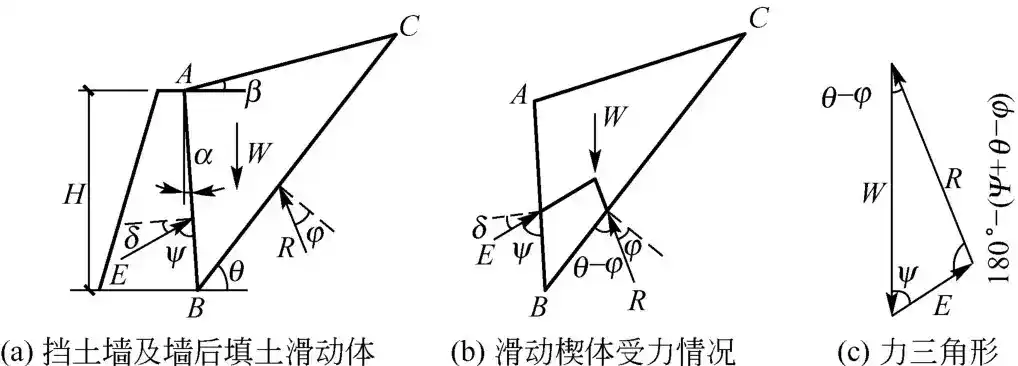 库仑土压力理论的假设条件