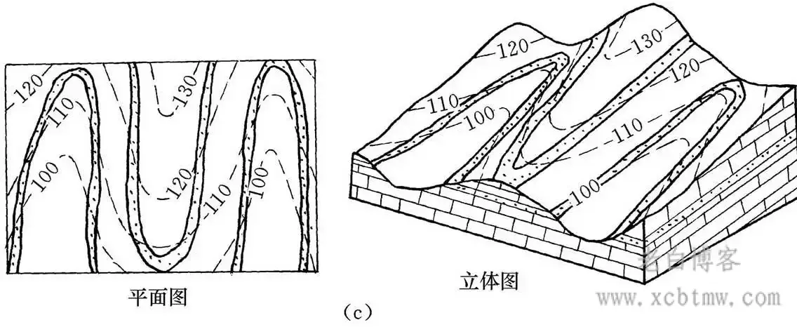 实战基于V字型法则绘制地质平面图