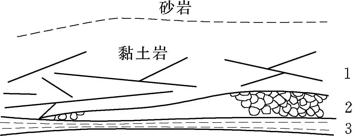 岩体泥化夹层的形成原因及特征