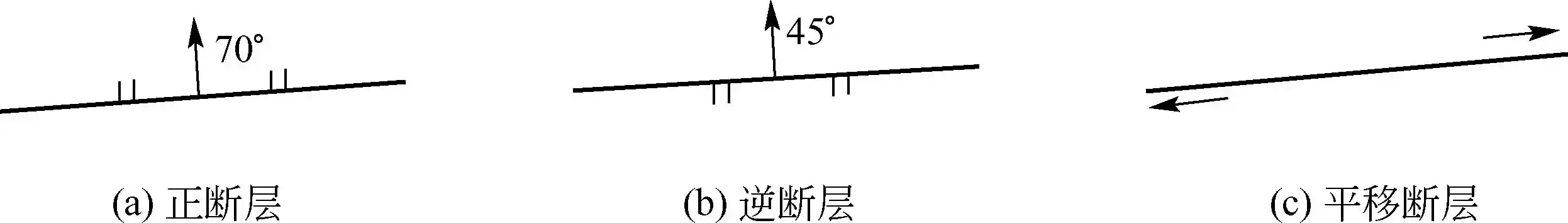 断层运动方向的判别方法