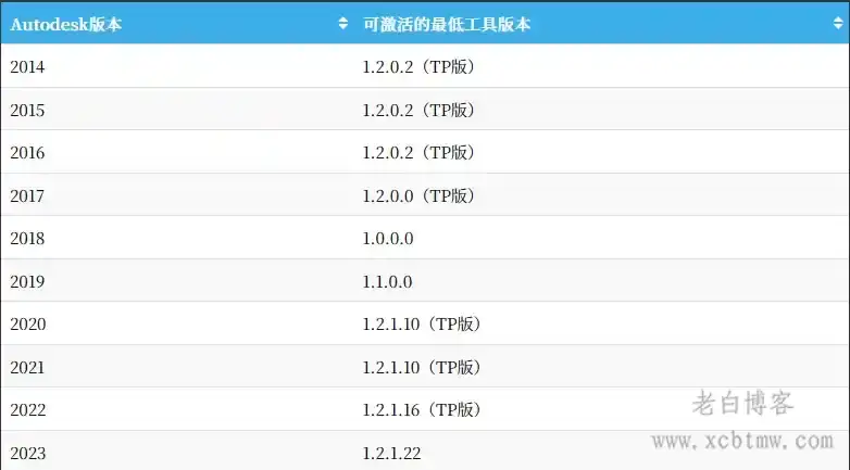 AutoCAD2014-2026批量激活破解注册机