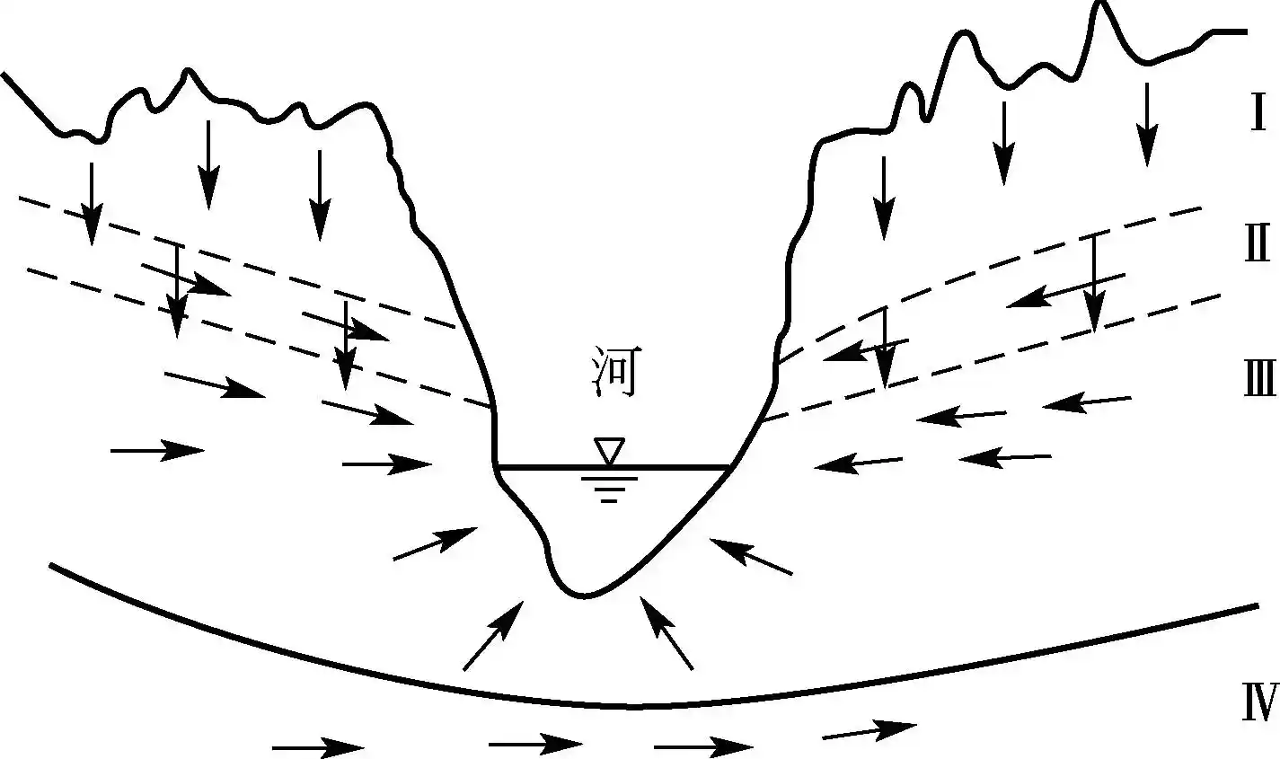 岩溶现象的形成条件