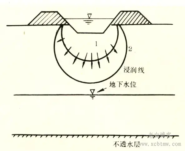 引水渠道勘察常见工程地质问题