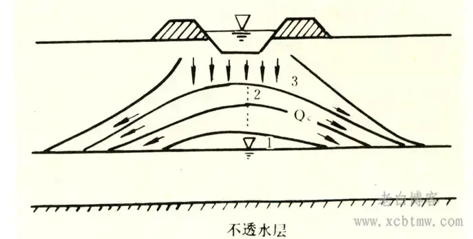 引水渠道勘察常见工程地质问题