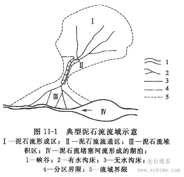 基于形成条件和地貌表现的野外泥石流沟的判别