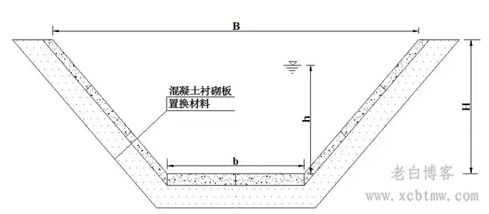 引水渠道勘察常见工程地质问题