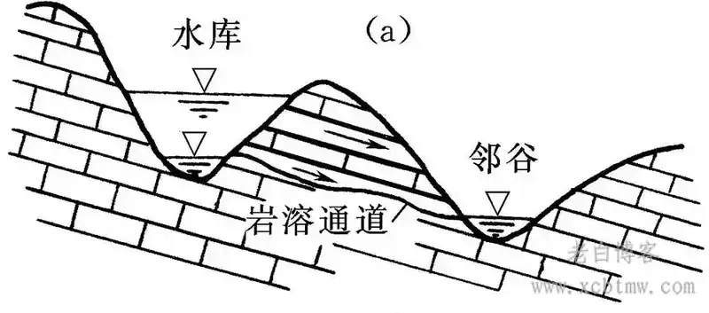 工程地质渗漏通道的类型及其连/贯通性分析